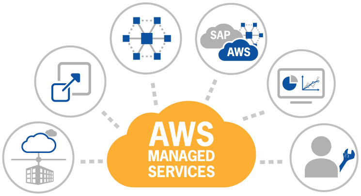 aws cloud management