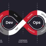 devops header