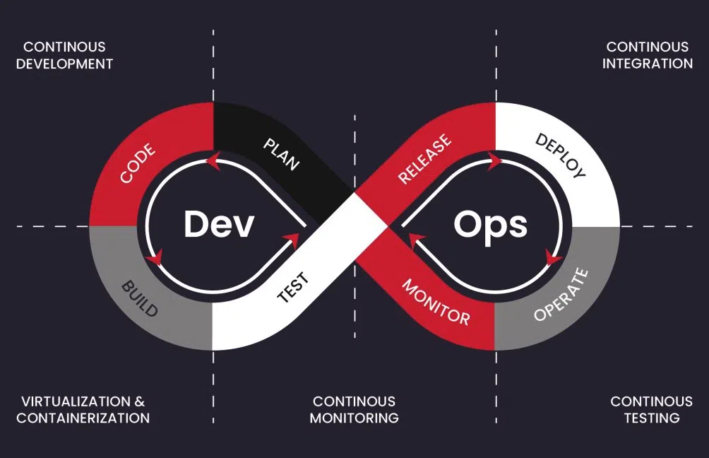 devops header