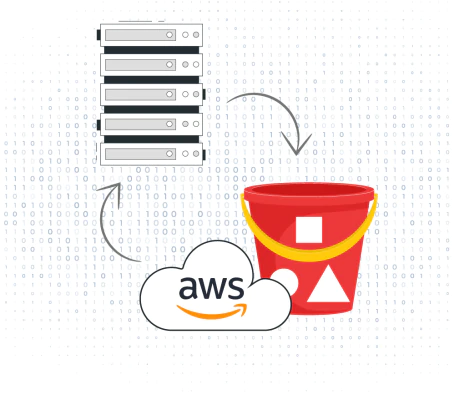 aws s3 security